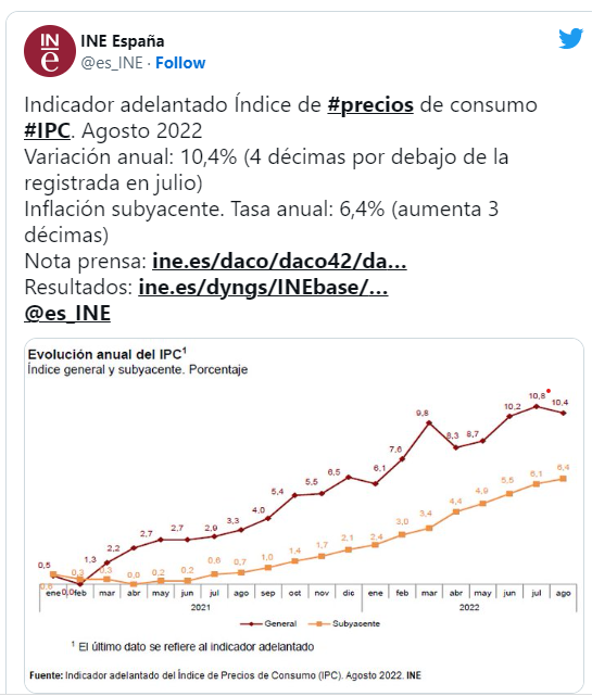 Indicador adelantat índex de preus de consum IPC a Agost de 2022. 